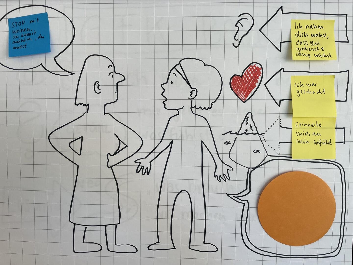 Eine skizzierte Zeichnung von zwei Menschen, die sich unterhalten, einer mit den Händen in den Hüften, der andere gestikulierend. Sprechblasen und bunte Haftnotizen auf Deutsch, ein rotes Herz, ein Ohr und ein orangefarbener Kreis befinden sich auf einem gerasterten Papierhintergrund.