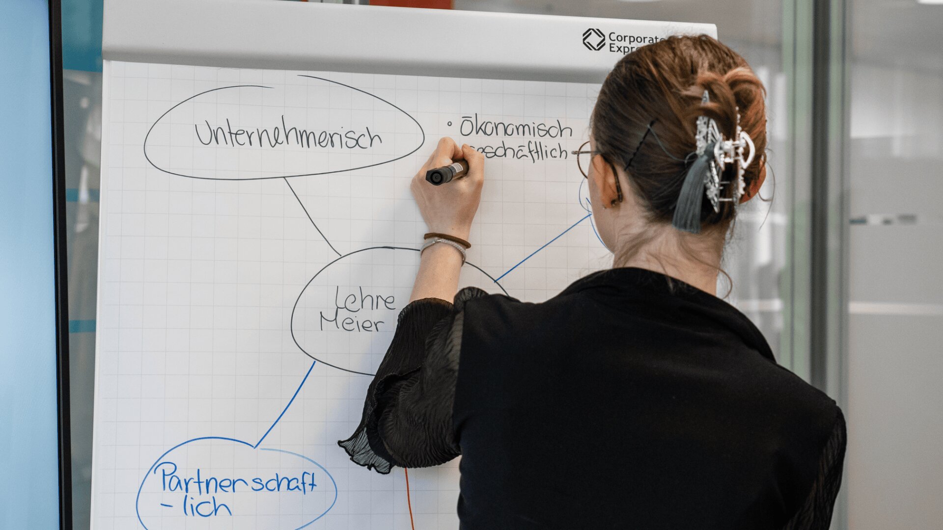 Eine Frau mit hochgestecktem Haar schreibt mit einem schwarzen Marker auf ein Flipchart. Das Diagramm enthält handgeschriebene deutsche Wörter, die durch Linien verbunden sind, wie z. B. Unternehmerisch, Partnerschaftlich und Ökonomisch.