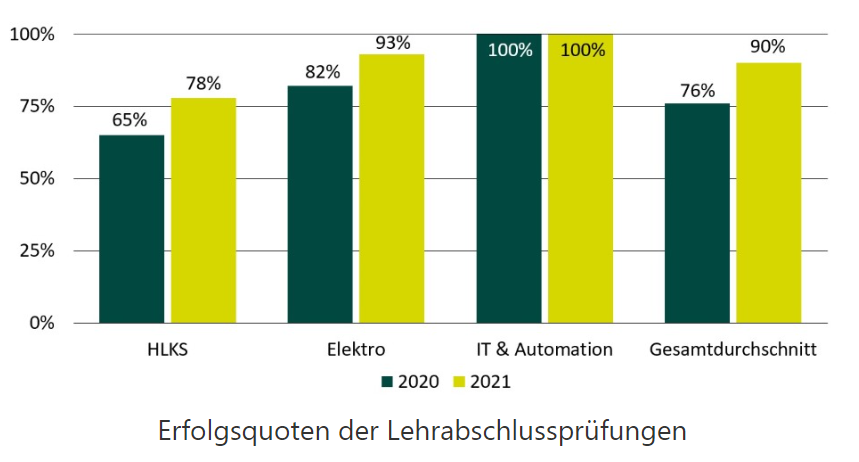 Entwicklung-Erfolgsquoten-2020-2022.png (0.1 MB)