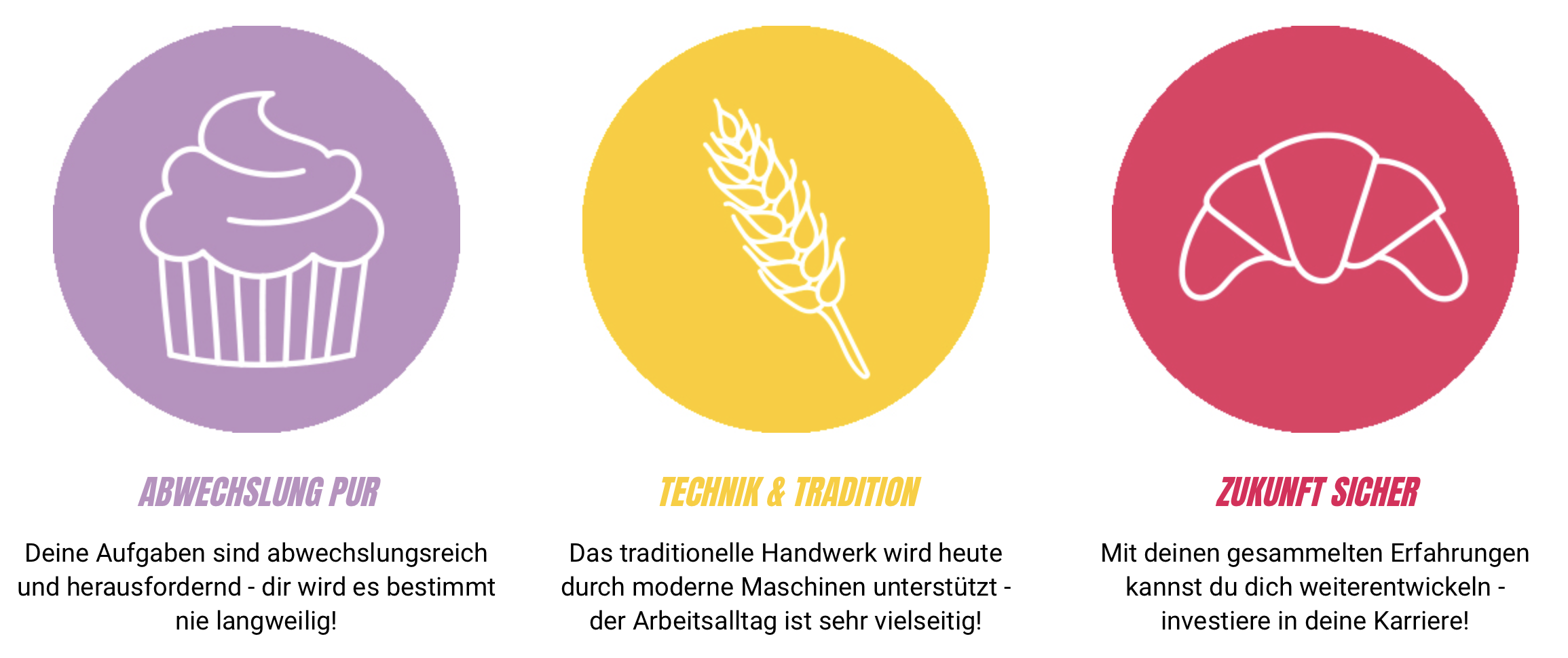 Drei farbige Kreise mit Symbolen: ein lila Muffin, ein gelber Weizenhalm und ein rosa Croissant. Jeder hat eine deutsche Beschriftung über abwechslungsreiche Aufgaben, Tradition und Technik und sichere berufliche Zukunftsaussichten.